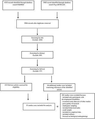 Nonsuicidal Self-injury: A Systematic Review